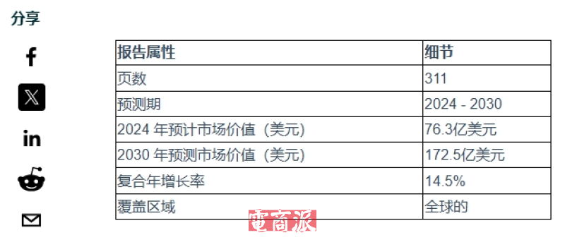 深圳女孩杀入美国市场，单款猫砂盆卖出2亿营收