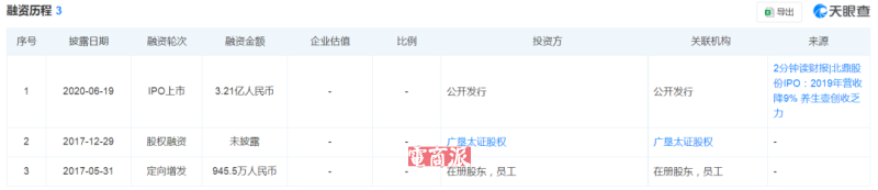 深圳小家电卖家出海闷声赚大钱，3个月收入2个亿