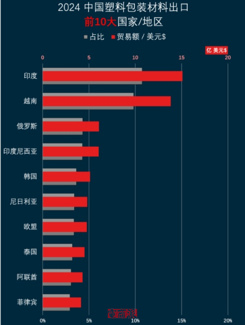 95后夫妻做跨境生意，卖塑料袋年入上千万