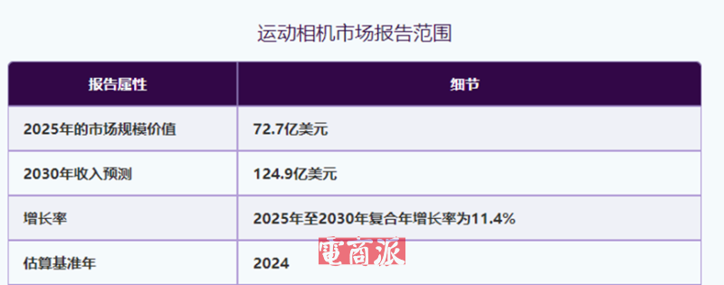 深圳大卖影石创新成功敲钟，上市首日市值700亿