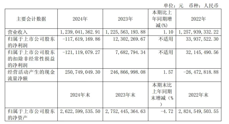 河南假发大卖瑞贝卡，一年亏掉一个多亿