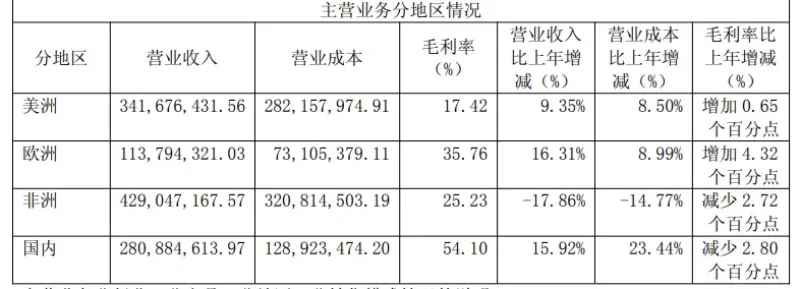 河南假发大卖瑞贝卡，一年亏掉一个多亿