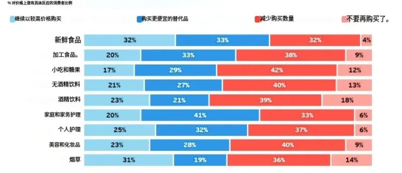 零售品牌光环褪去，价格成卖货王牌