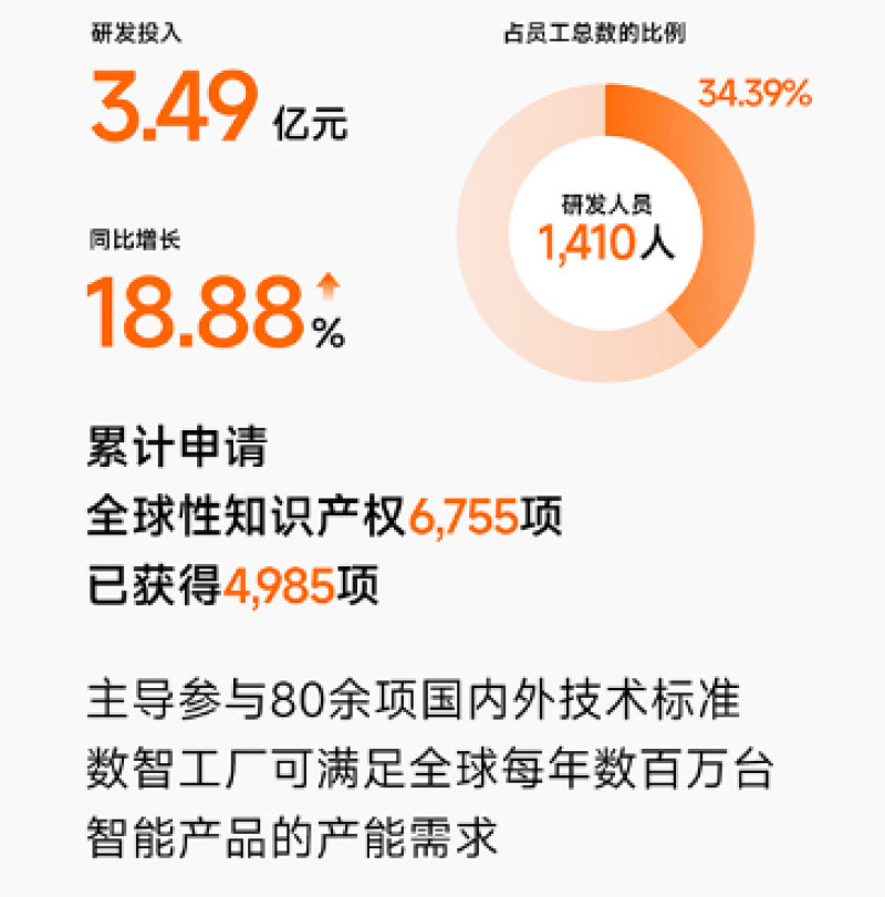 电动车销售额全球第一，九号公司全年净赚预计超10亿