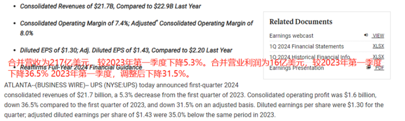 新季度利润上涨18%，UPS重新回到增长轨道