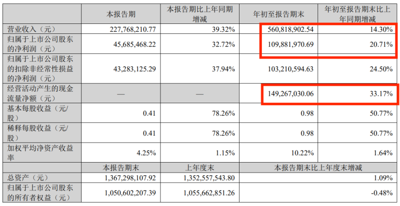 深圳大卖给员工发钱，一出手就是2600万