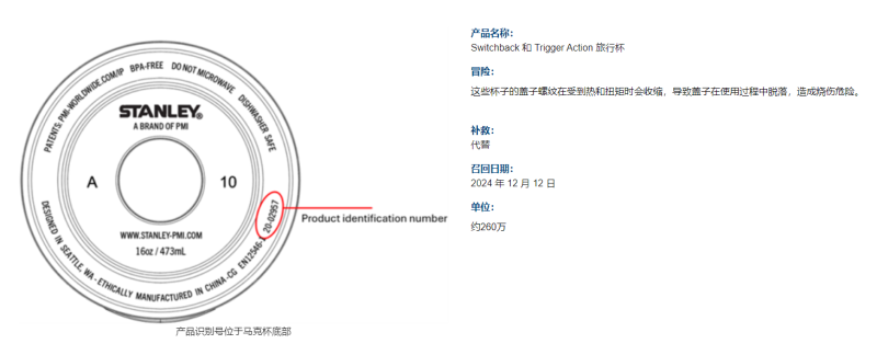 Stanley摊上事了，260万件热卖品被紧急召回