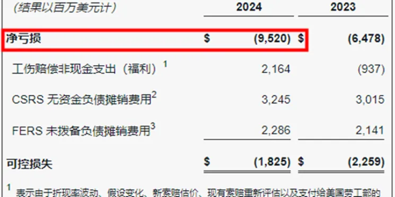 年年亏损的USPS，决定给物流减速