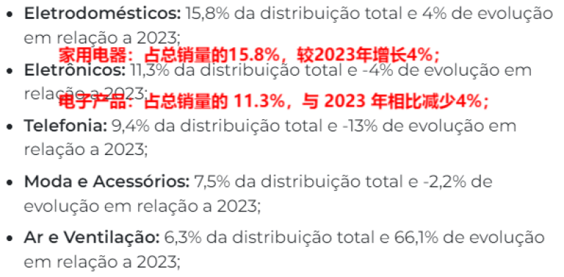 巴西黑五销售额近94亿雷亚尔，家电类目立大功