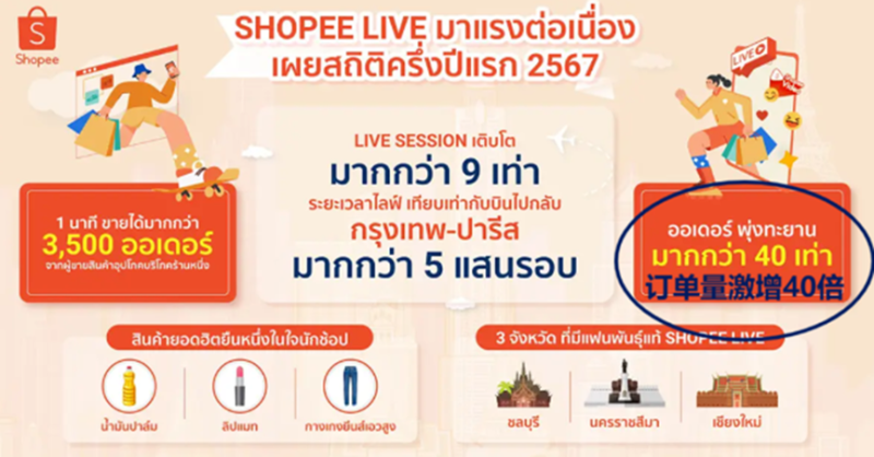 双11大促成绩单出炉，Shopee跨境单量激增9倍