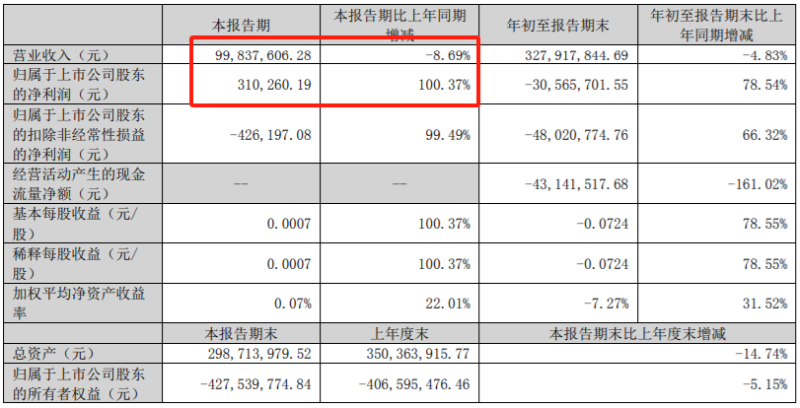 熬不住了，有棵树债台高筑，无力偿还