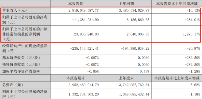 熬不住了，有棵树债台高筑，无力偿还