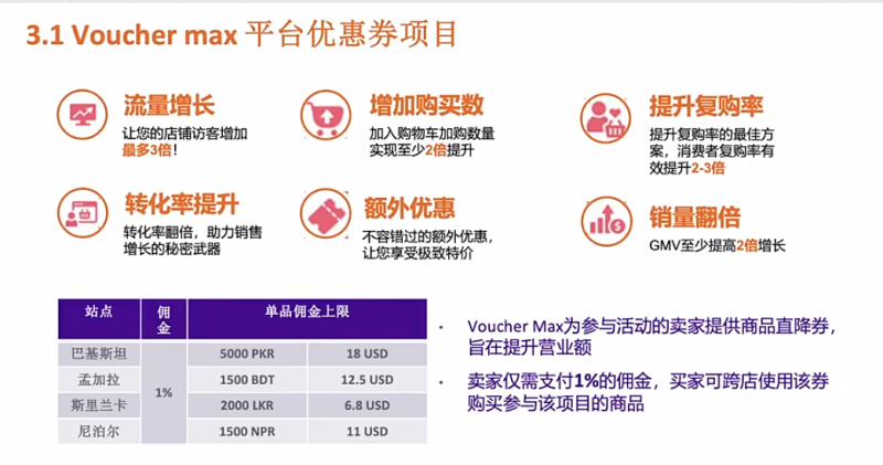 Daraz公布双11大促节奏：11月11日正式开始