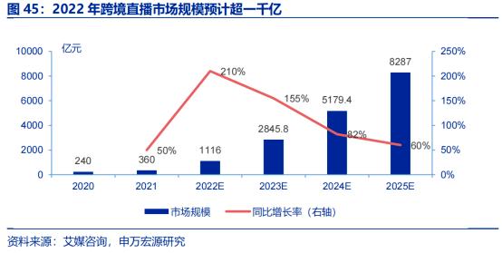 李佳琦出海淘金，直播电商开始新一轮竞争