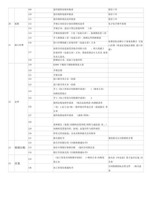 加工贸易手册是什么？加工贸易手册适用范围