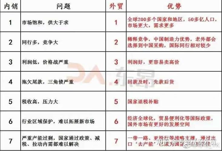 内销是什么意思？内销和外销的区别有哪些？