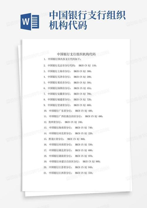 中国银行代码是多少？中国银行简介