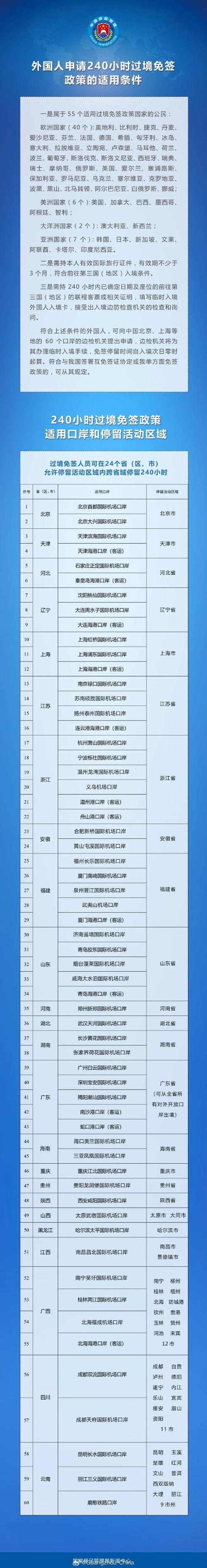 240小时过境免签适用国家增至55国