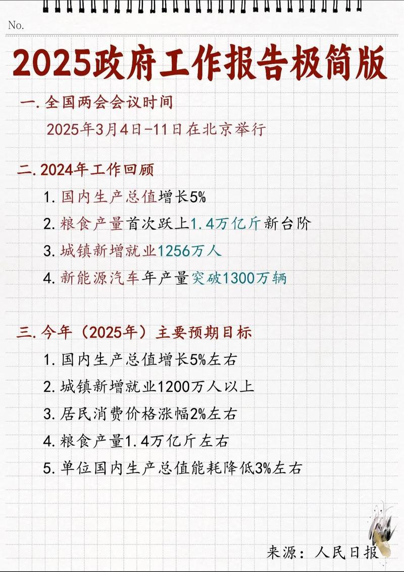 2025年政府工作报告，这些KPI与你有关