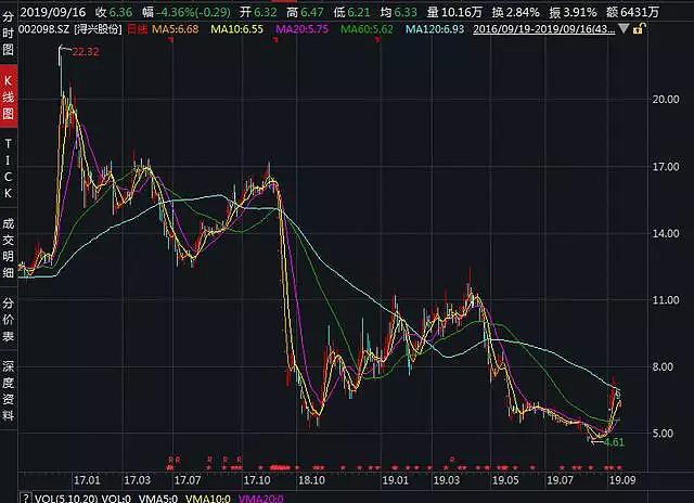 10 亿赔偿款仅追回 1.6 亿，浔兴股份与价之链的纠葛