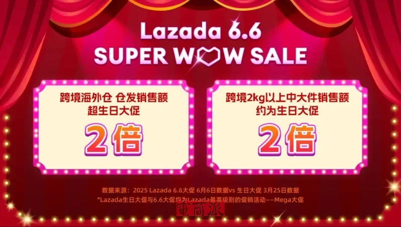 Lazada跨境推出中大件商品东南亚出海解决方案