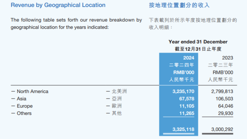 子不语2024年收入33.25亿元 同比增长10.83%