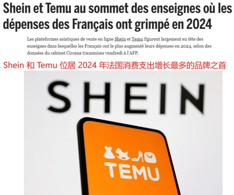 消费者支出大涨12%，Shein成法国增长最快电商平台