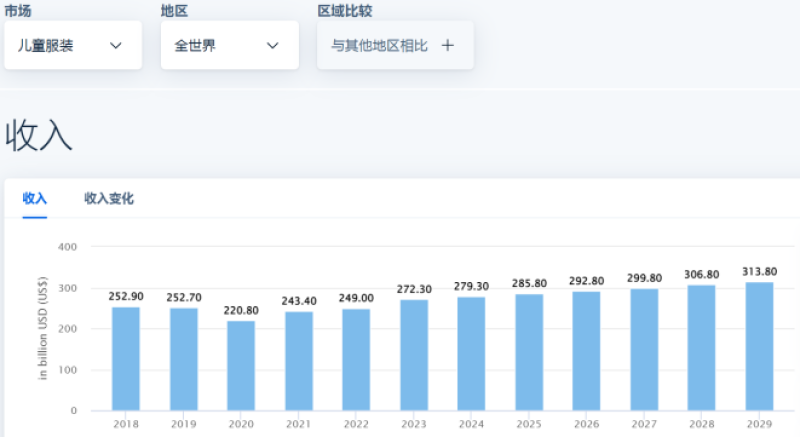 牛！一年吸金上亿美元，YOTO音箱出海名利双收