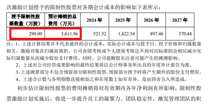 发钱了！跨境大卖一次性奖励员工3611万元
