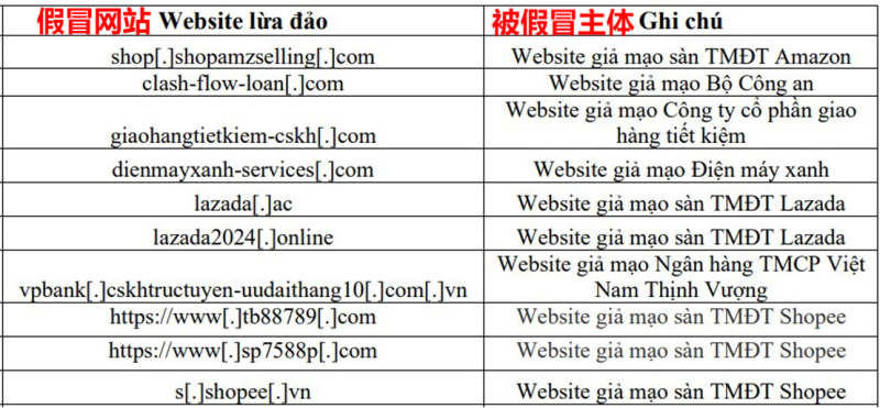 巴西电商旺季诈骗频发，消费者钱包受苦