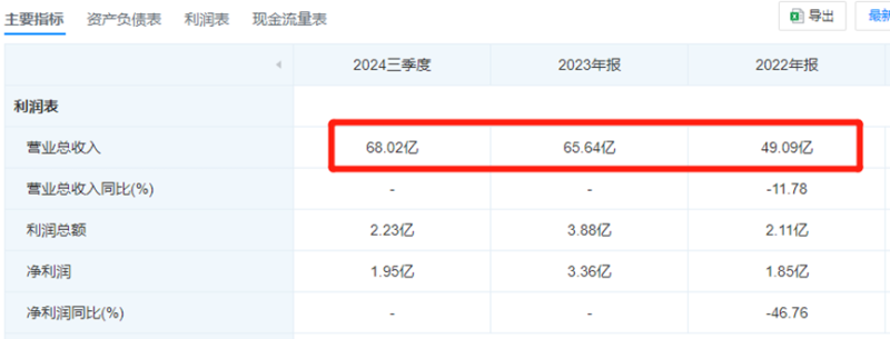 坐拥350万粉丝、年收上亿美元，女孩创业卖衣服赢麻了