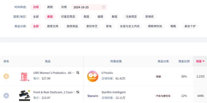 TikTok惊现黑马爆品，一周狂卖超4万件