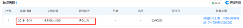 做跨境不到两年，神驰机电年销售额暴涨100%