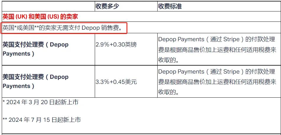 二手交易商机不断，美国零售商争相卖旧货
