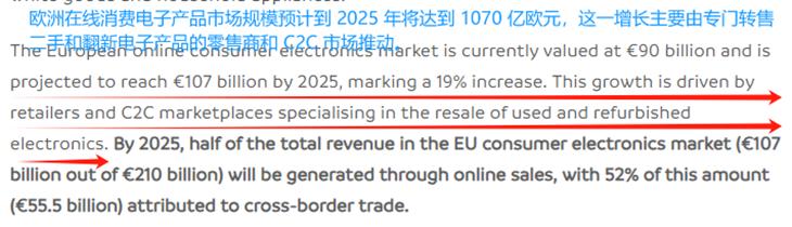 欧洲电商热度攀升，消费者纷纷加入网购大军