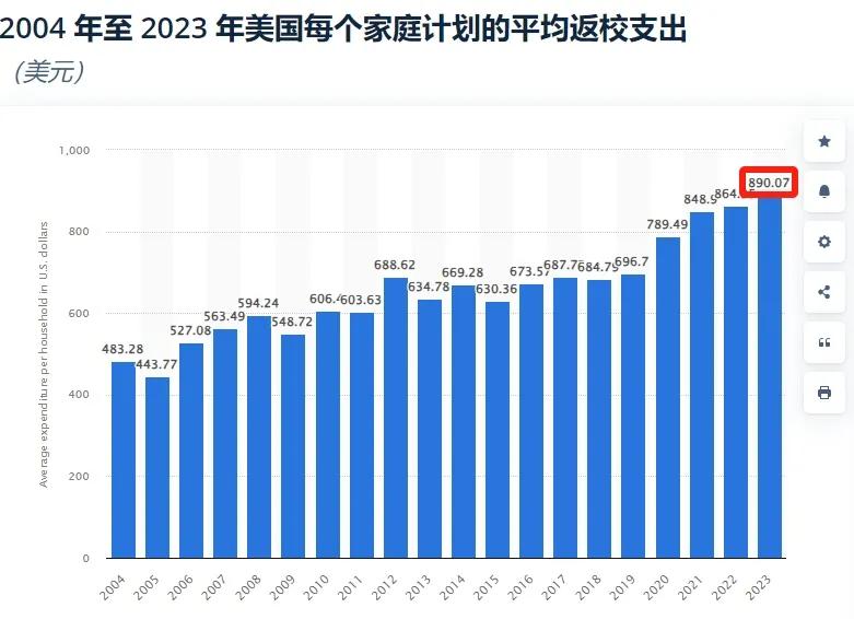 TikTok Shop返校季销量大爆，GMV疯涨117%