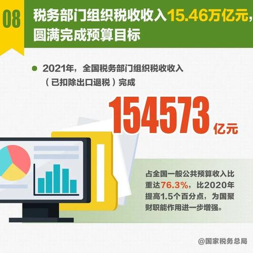 2022年组合式减税降费力度更大?值得期待!