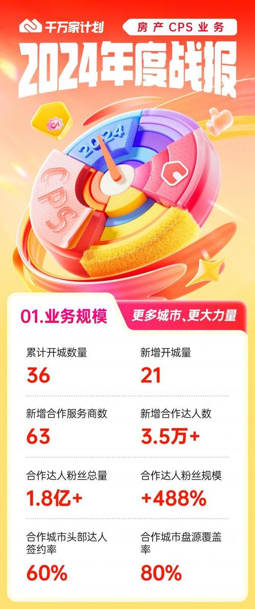 Cps广告联盟有哪些平台？常见CPS广告联盟平台推荐
