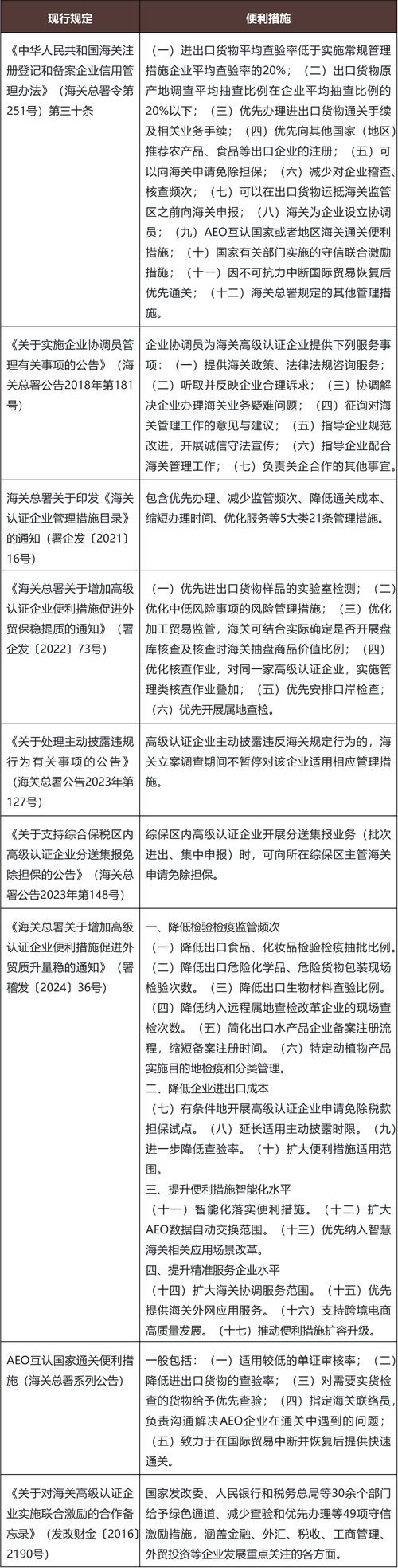 7月起中国—哥斯达黎加海关AEO互认生效