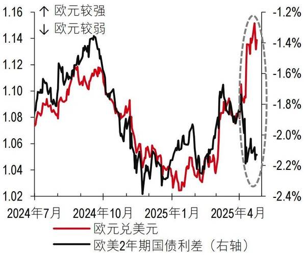 欧元区经济复苏疲弱 面临更多不确定性风险袭扰