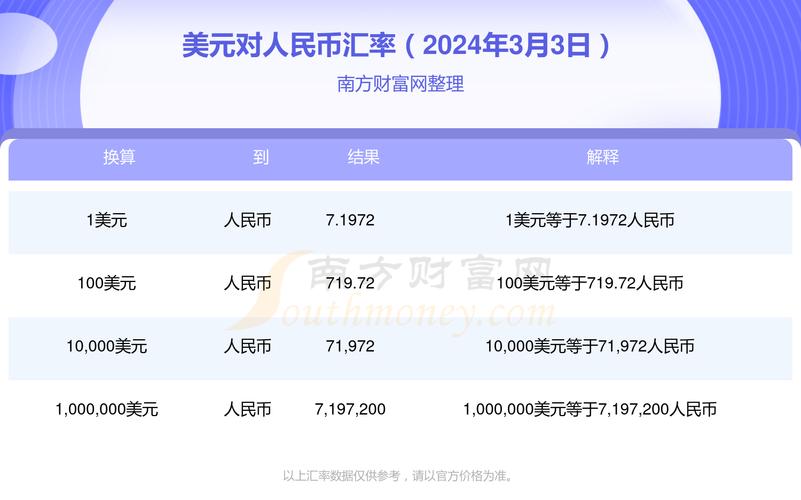 人民币汇率回升 换美元定存划算吗？