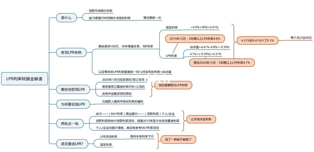 LPR利率是个什么东西?LPR利率含义详解
