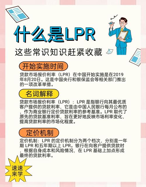 LPR利率是个什么东西?LPR利率含义详解