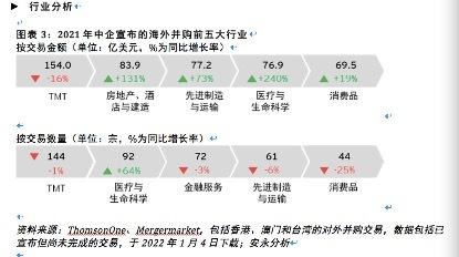 推动“一带一路”投融资渠道多元化