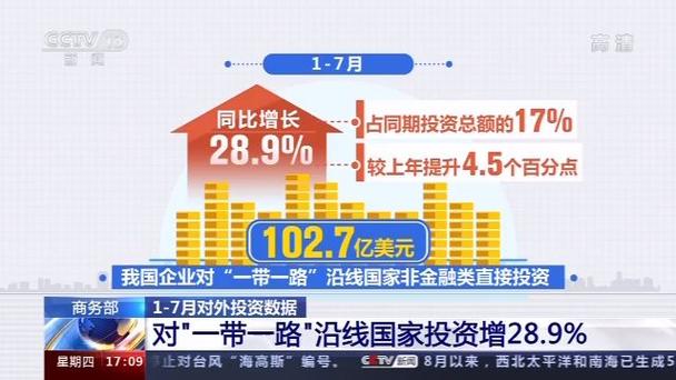 推动“一带一路”投融资渠道多元化
