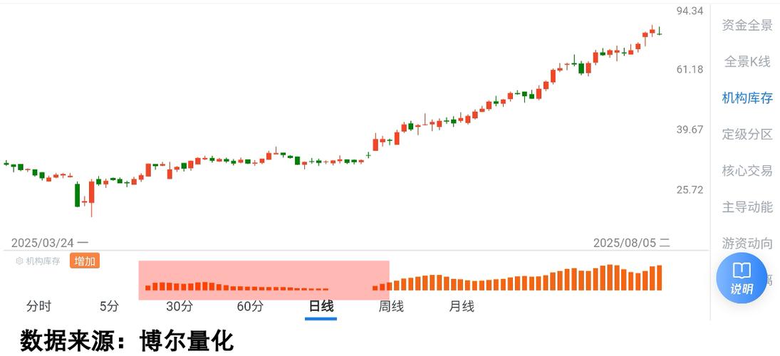 外资巨头乐观预期中国经济 持续做多中国股票