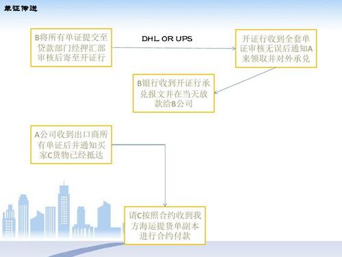 优化跨境资金结算服务,这道题怎么解?