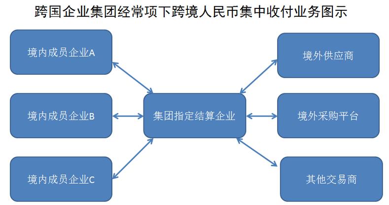 优化跨境资金结算服务,这道题怎么解?