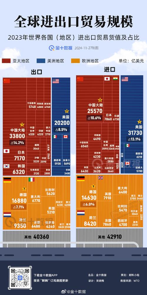 支持跨境贸易和投资 金融业大有可为