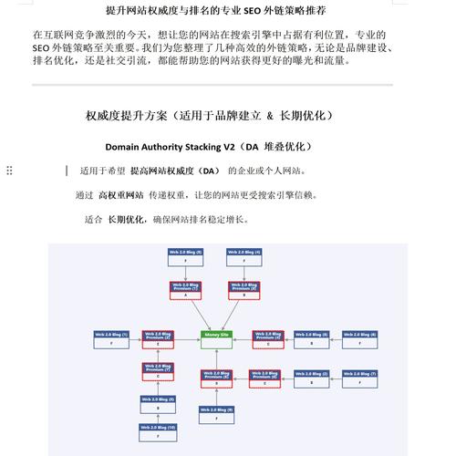 SEO外链推广怎么做?分享9种常用的SEO外链推广方法